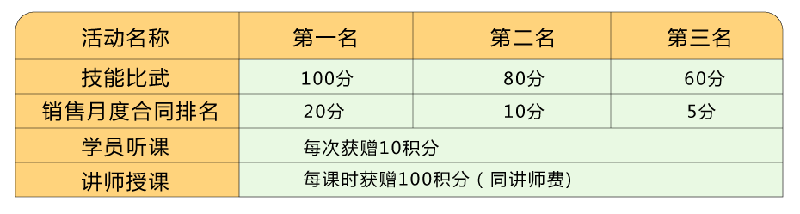 叮！您有積分待領(lǐng)??！快點(diǎn)擊兌換好禮！