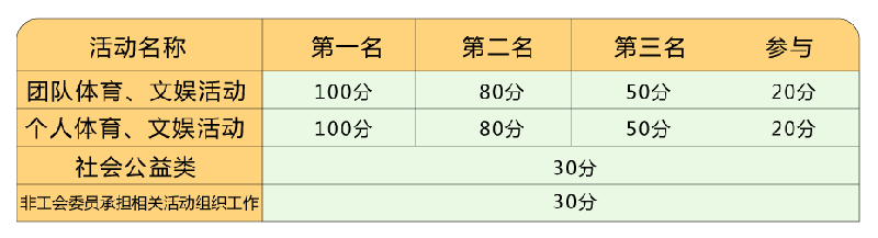 叮！您有積分待領(lǐng)取！快點(diǎn)擊兌換好禮！