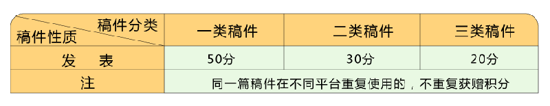 叮！您有積分待領(lǐng)取！快點(diǎn)擊兌換好禮！