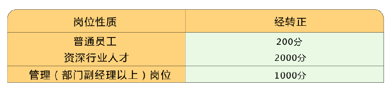 叮！您有積分待領(lǐng)?。】禳c(diǎn)擊兌換好禮！