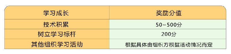 叮！您有積分待領(lǐng)?。】禳c(diǎn)擊兌換好禮！