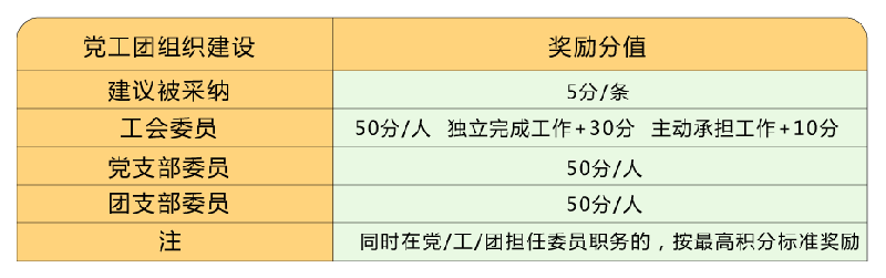 叮！您有積分待領(lǐng)??！快點(diǎn)擊兌換好禮！