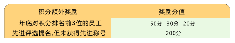 叮！您有積分待領(lǐng)??！快點(diǎn)擊兌換好禮！