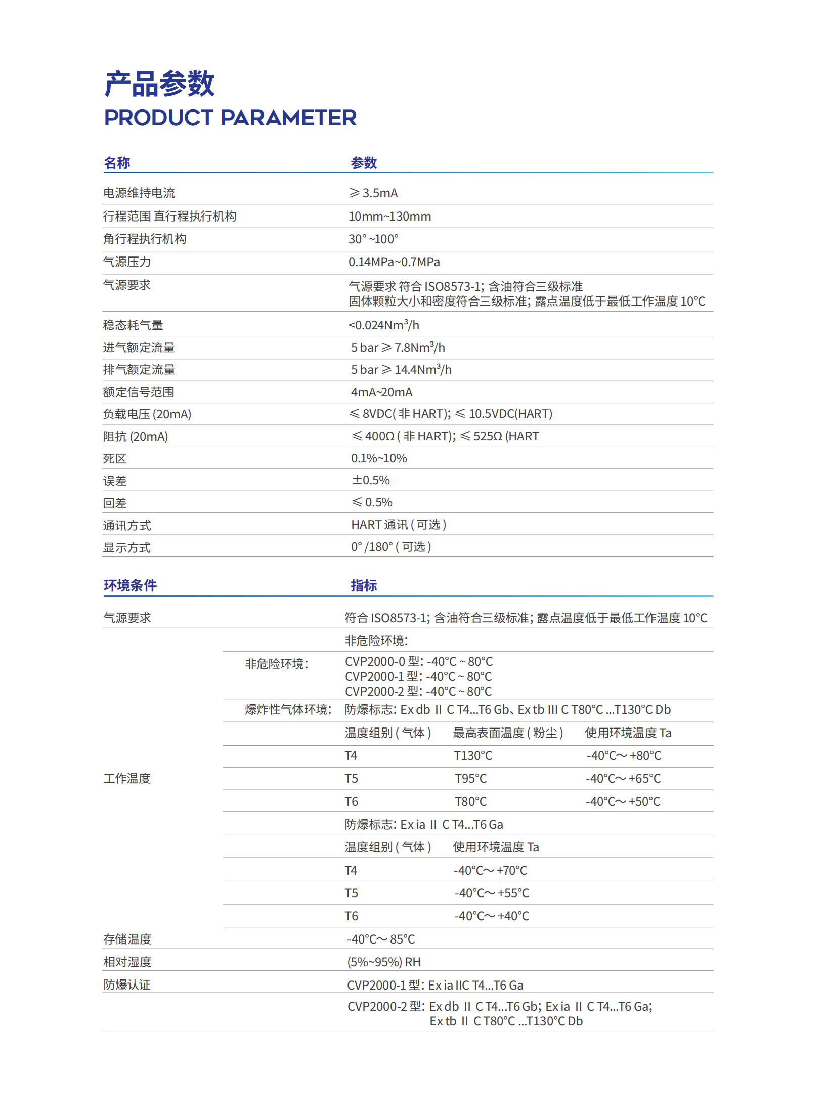 提取自20230320-智能閥門定位器宣傳折頁（閱讀版）.png